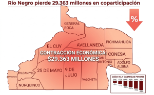 Río Negro enfrenta una fuerte merma en sus ingresos por coparticipación federal