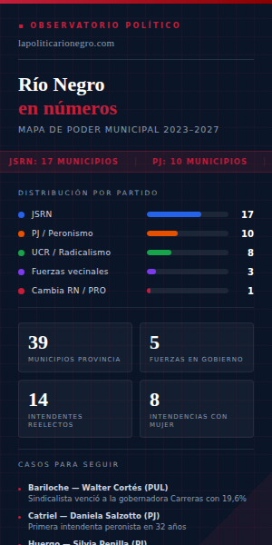 Observatorio Político LPRN
