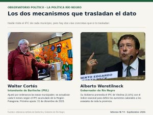 La inflación de agosto y los dos mecanismos que la trasladan a Río Negro